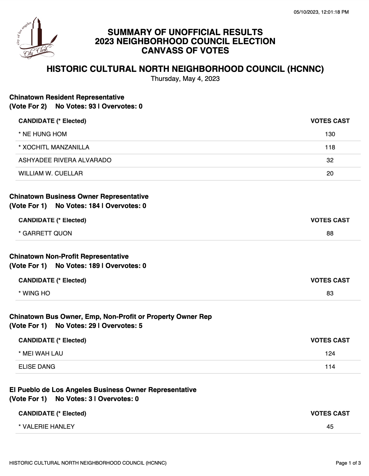 HCNNC May 4, 2023 Election - Unofficial Results (PDF file)